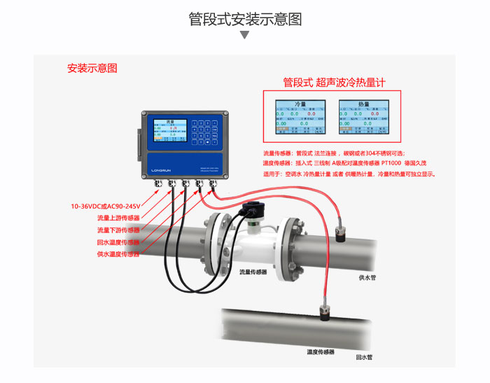 管段式溫度傳感器安裝示意