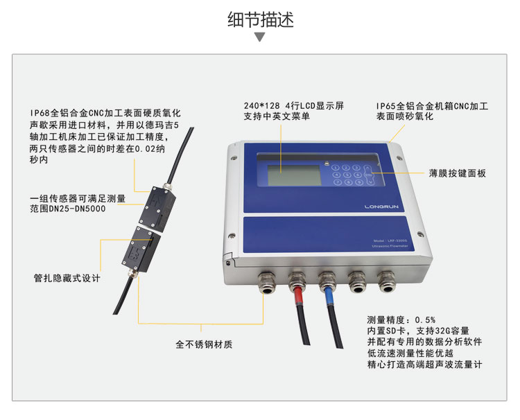 0.5級外夾式描述
